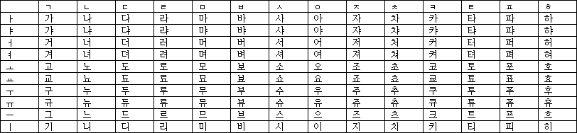Lesson 1: The Korean Alphabet is 24 Letters | Yes Korean